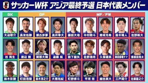 【悲報】日本さんが弱い理由って「負けてもよくやった」っていう雰囲気だと思う・・・・・・・・・