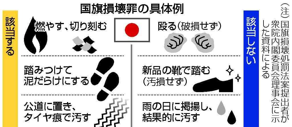 国旗損壊罪、対象なお不明確　「著しく不快」に懸念集中