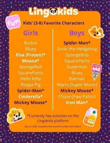 【驚愕】『スパイダーマン：ブランド・ニュー・デイ』公開3週間で興収3180億円突破ｗｗｗｗｗｗｗｗｗｗ